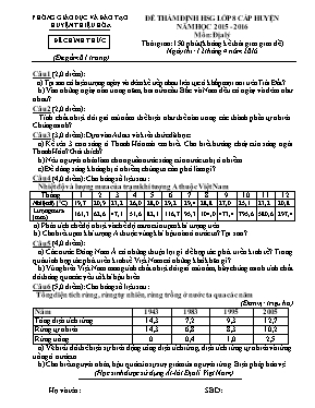 Đề thẩm định học sinh giỏi cấp huyện Địa lí lớp 8 (Có đáp án) - Năm học 2015-2016 - Phòng GD & ĐT Thiệu Hóa